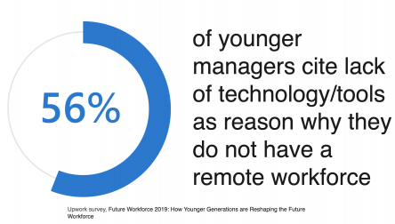 How Younger Generations are Reshaping the Future Workforce​